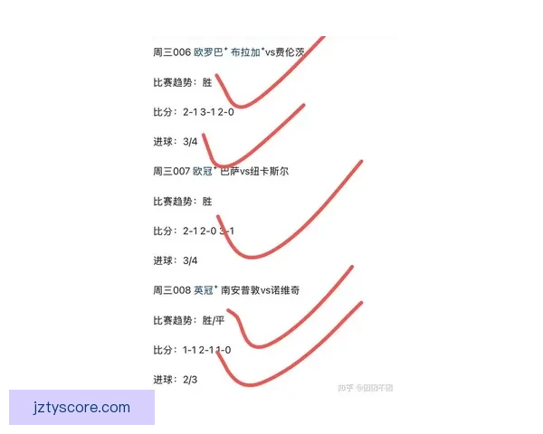 世界杯足球竞猜投注技巧分析 让你轻松预测比赛结果 提高中奖几率