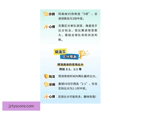 2026世界杯竞猜游戏全攻略 快来挑战你的足球预测智慧
